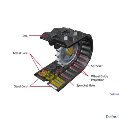 180x60x37 Rubber Tracks For Mini Excavator Replacement Parts