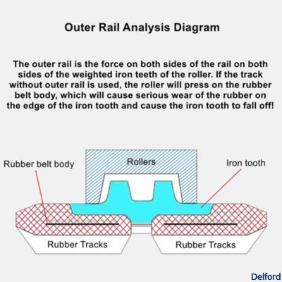 Mini Excavator Rubber Track Undercarriage Parts For Small Diggers